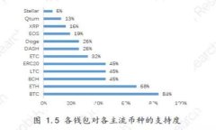 以太坊冷钱包Tokenim使用指